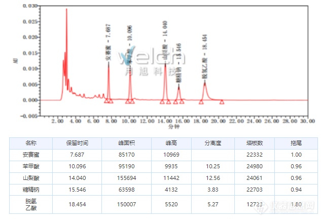 聚焦3.15，保障餐桌安全，月旭在行动