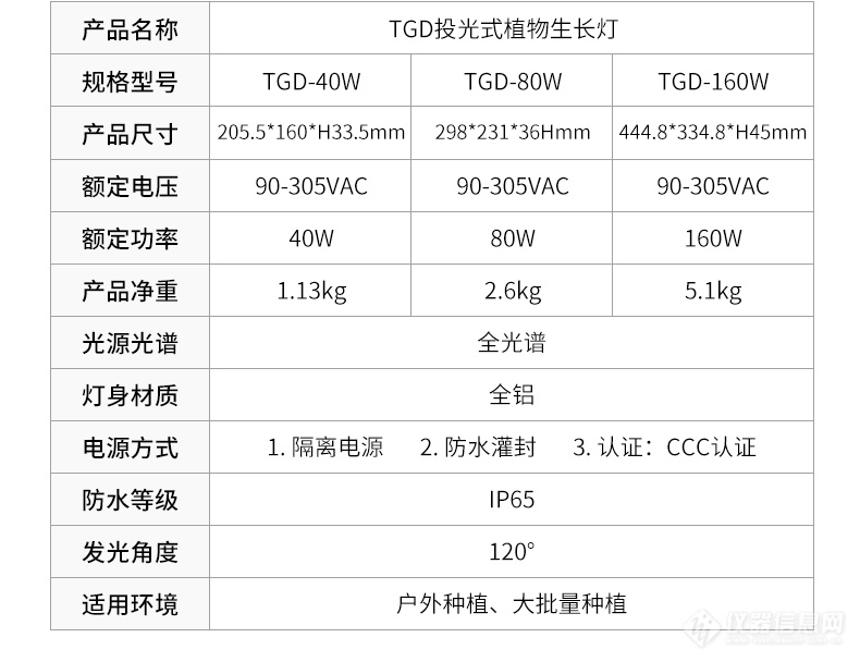 2 TGD投光式植物生长灯-详情页_16.jpg