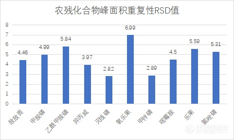 2022年国抽细则又双叒叕变动了！谱育科技三重四极杆有机质谱解您农残检测后顾之忧