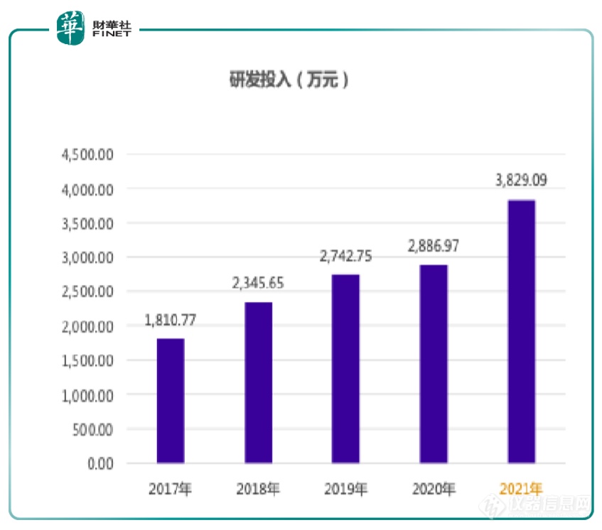 鼎阳科技再获两项重大突破，一周内迎百余家投资机构调研