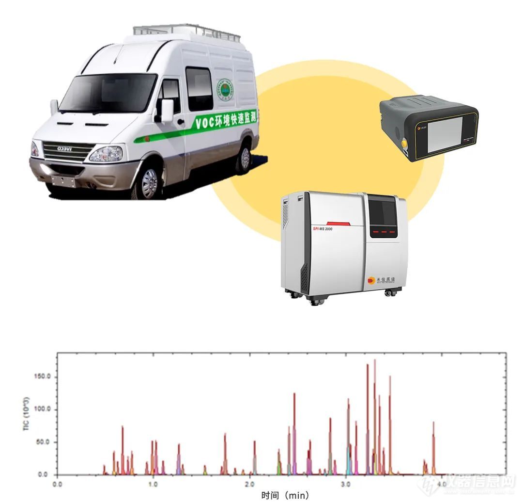 便携式GC-MS 2000，何止生态环境新国标那么“简单”