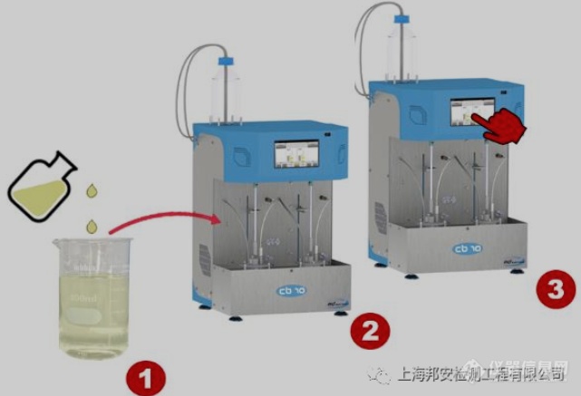 新能源混合动力和纯电动车油液和冷却液锈蚀检测新仪器——CB10来啦！