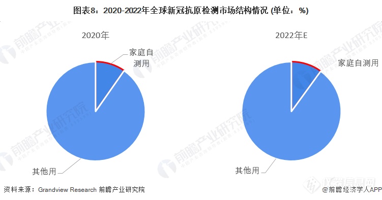 中国新冠自测盒上市 全球新冠自测行业将有何种发展变化及趋势？