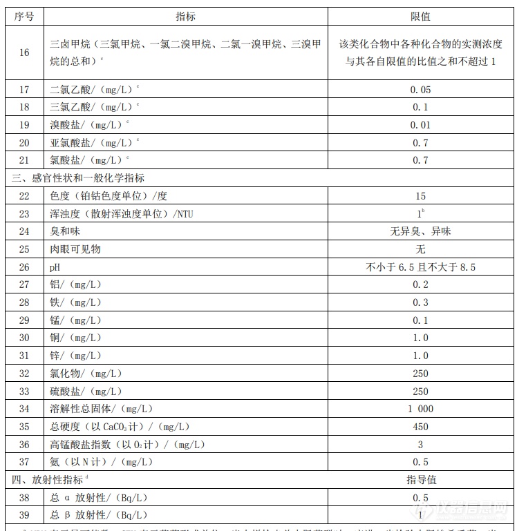 GB 5749—2022《生活饮用水卫生标准》发布 水质指标由106项调整为97项