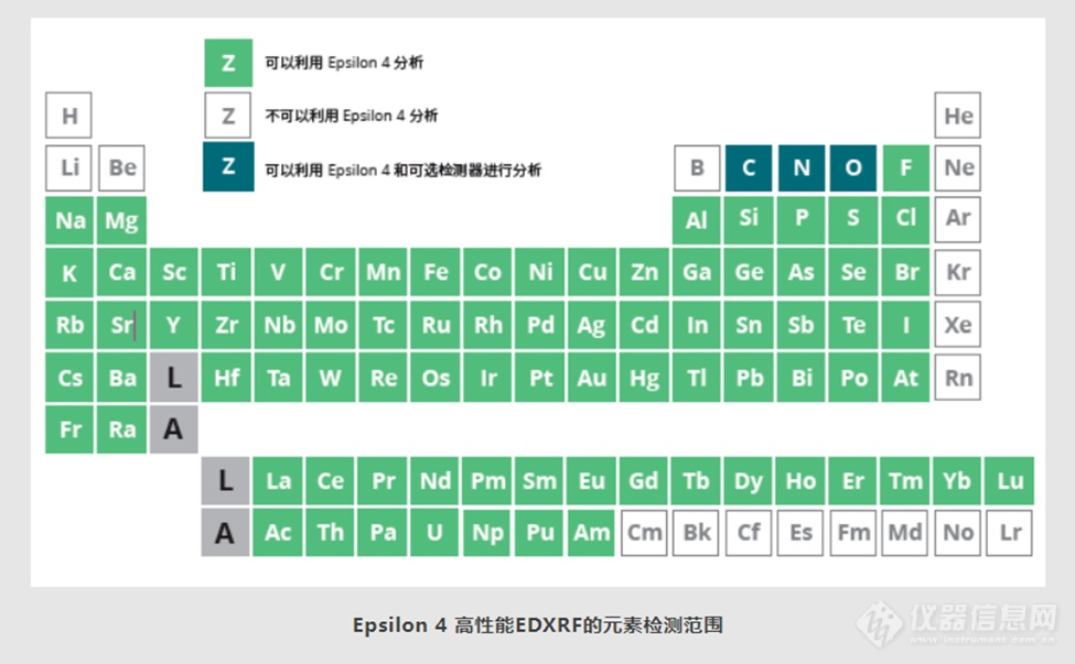 【热点应用】ED-XRF分析锂离子电池正极材料