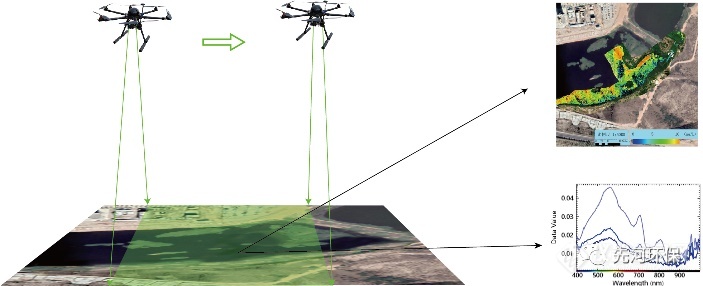 科技前沿 | 高光谱扫描成像技术在水环境监测领域的创新实践