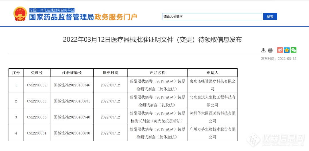 中国五款新冠抗原自测产品上市，哪些人员适用?