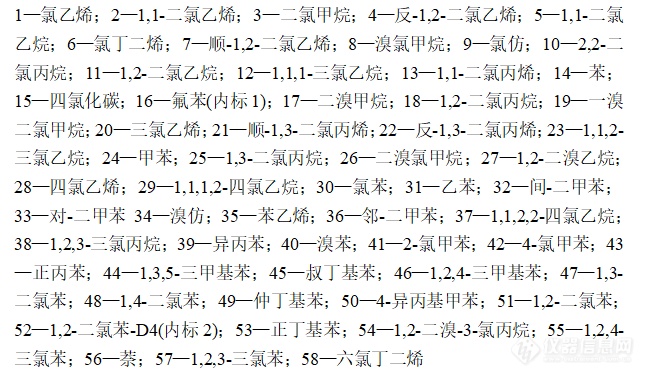 生态环境新国标 | 便携GC-MS助力水质及环境空气中VOCs现场应急测定