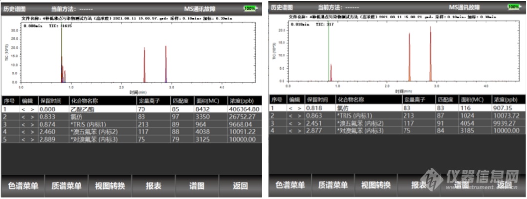 便携式GC-MS 2000，何止生态环境新国标那么“简单”