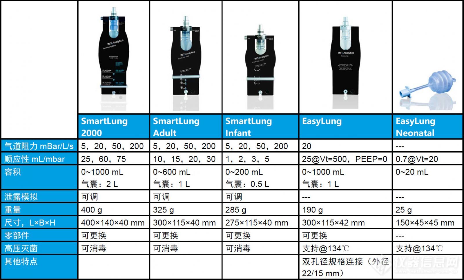 1模拟肺 Test Lung.jpg