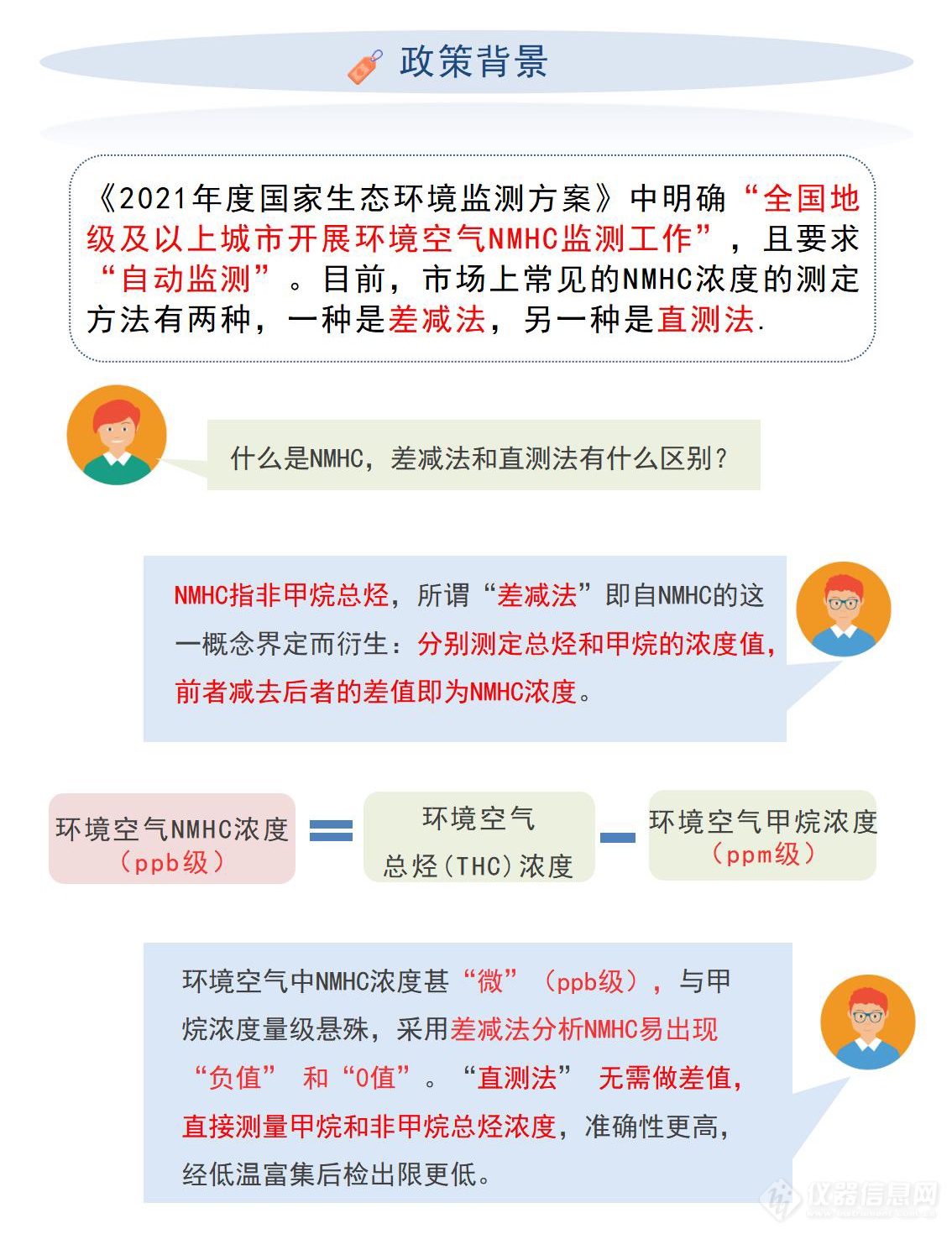 GCOS-6100型 环境空气非甲烷总烃_01.png