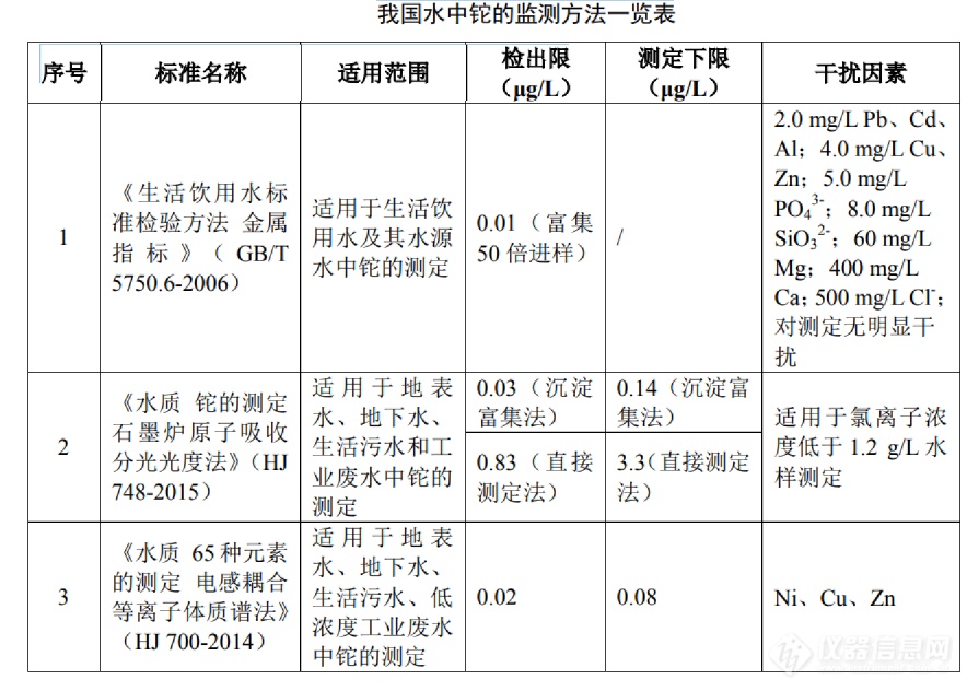 重金属污染防治趋严 涉铊企业监管或使多类仪器迎发展机遇