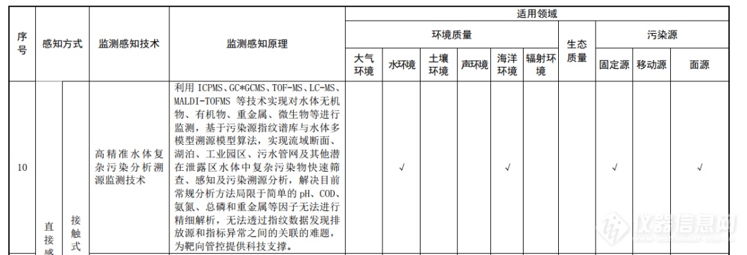 环境监测新时代！禾信仪器两项技术被重点推荐