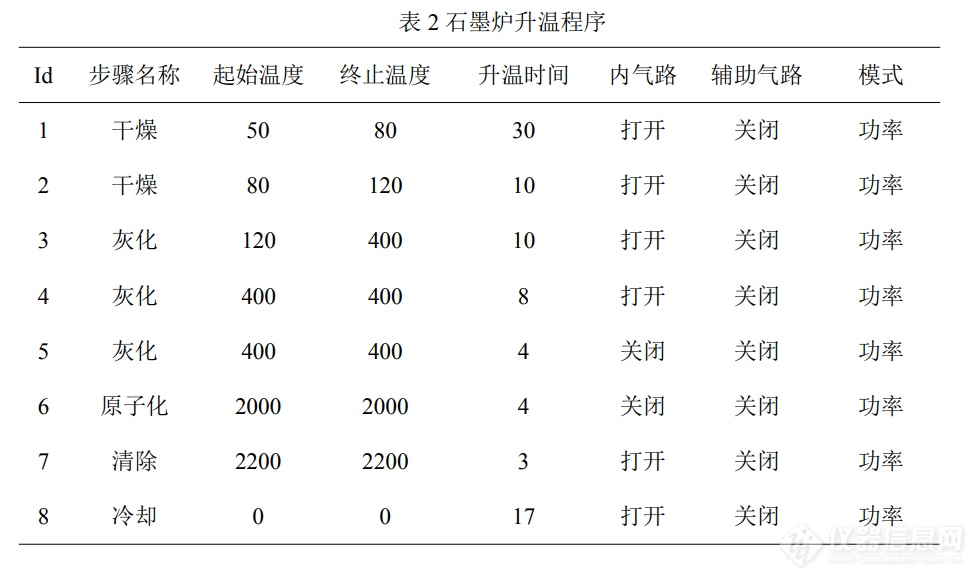 聚焦3‧15| 食品安全与天大，如何让人民吃的放心？