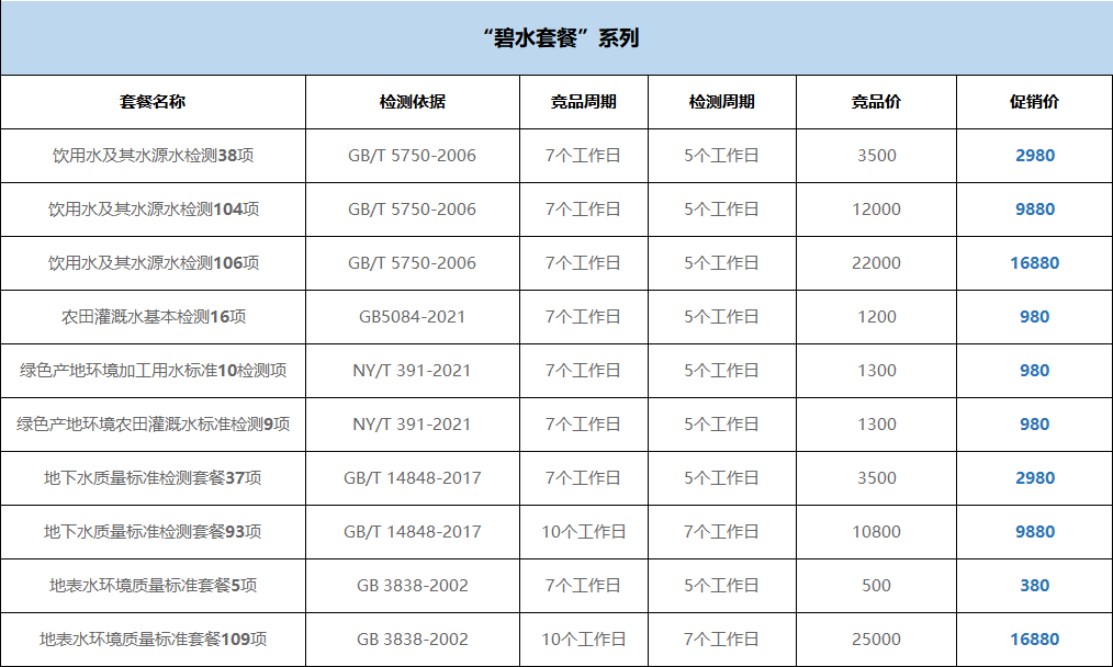 “水土检测”优惠服务来啦！咨询客服还能“折上折”