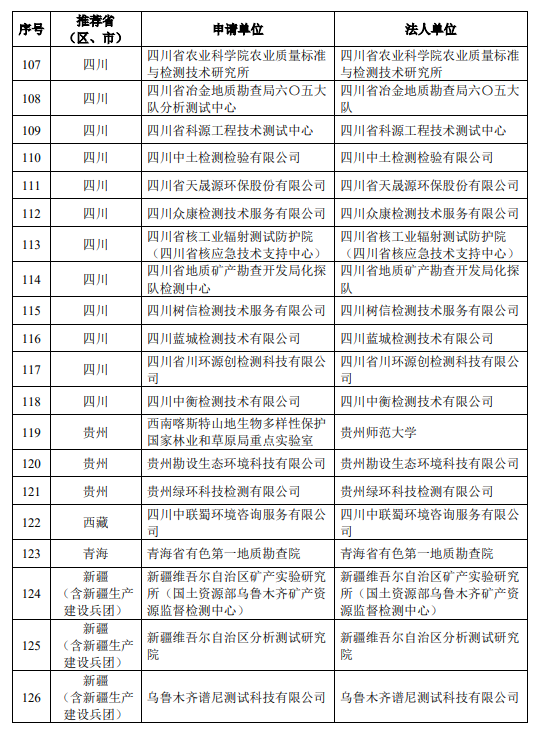 第三次全国土壤普查第一批检测实验室公示名单6.png