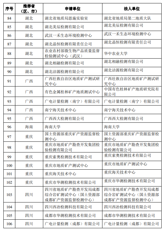 第三次全国土壤普查第一批检测实验室公示名单5.png