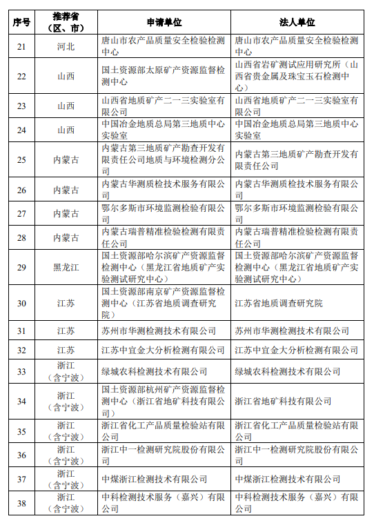 第三次全国土壤普查第一批检测实验室公示名单2.png