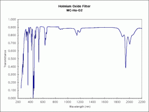 holmium-300x226.gif