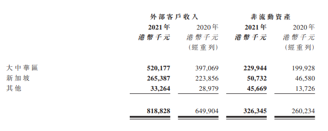 地域营收.png