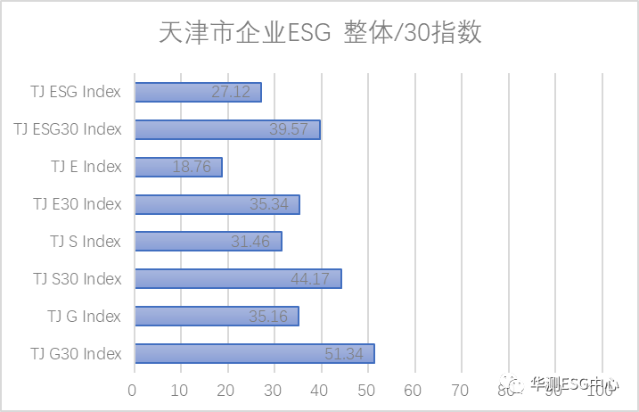 天津市企业ESG.png