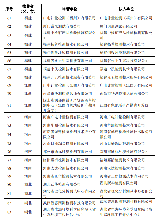 第三次全国土壤普查第一批检测实验室公示名单4.png