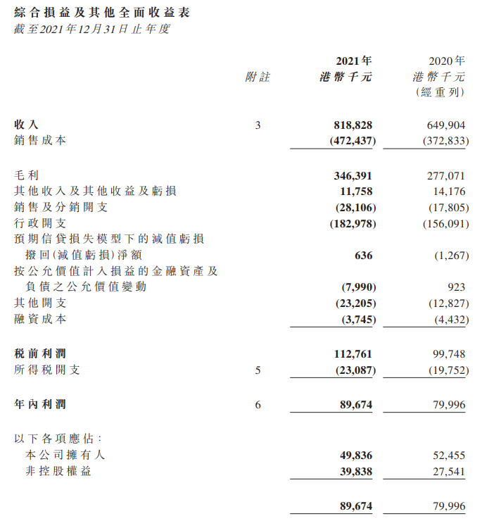 力鸿检验2021年营收.png