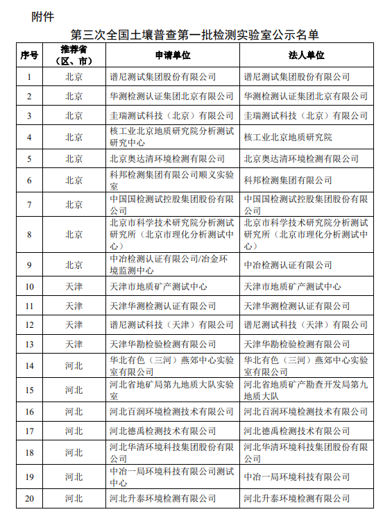 第三次全国土壤普查第一批检测实验室公示名单1.png