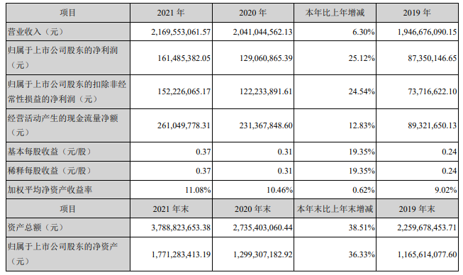 中粮工科主要会计数据和财务指标.png