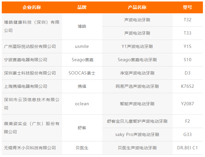 中国家用电器协会 “C”标志使用许可名单（首批）.png