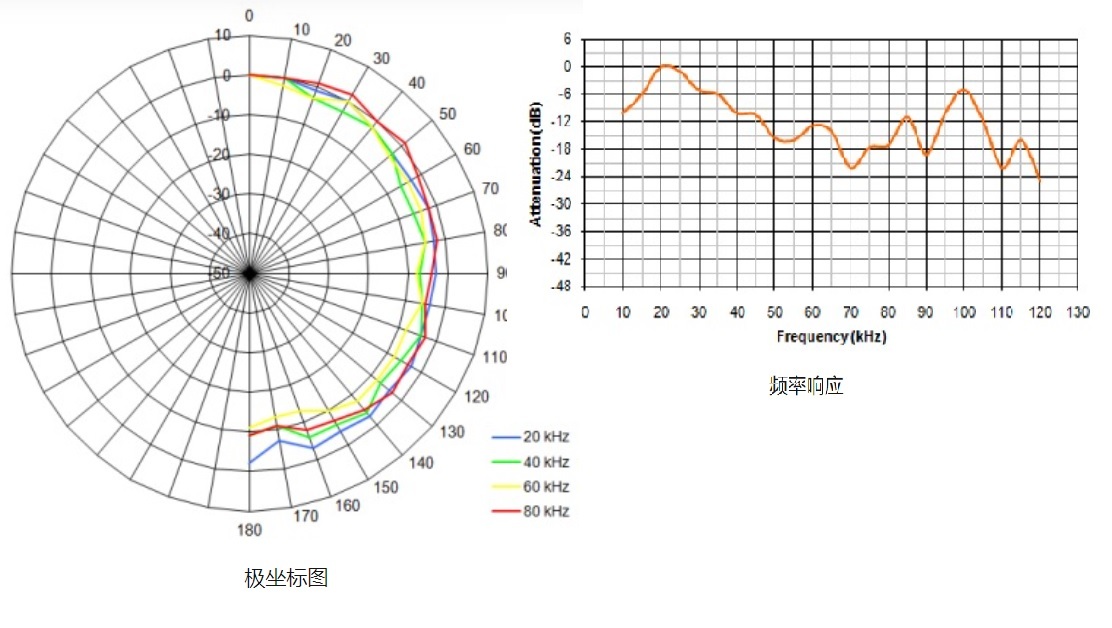 动物超声声谱分析仪Knowles FG-O