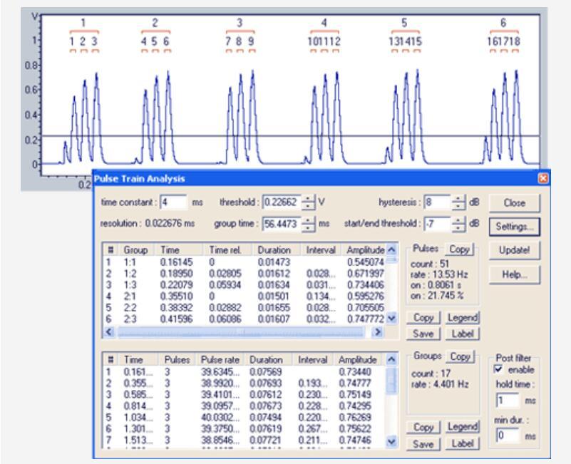 动物声音超声波分析软件Avisoft-SASLab Pro