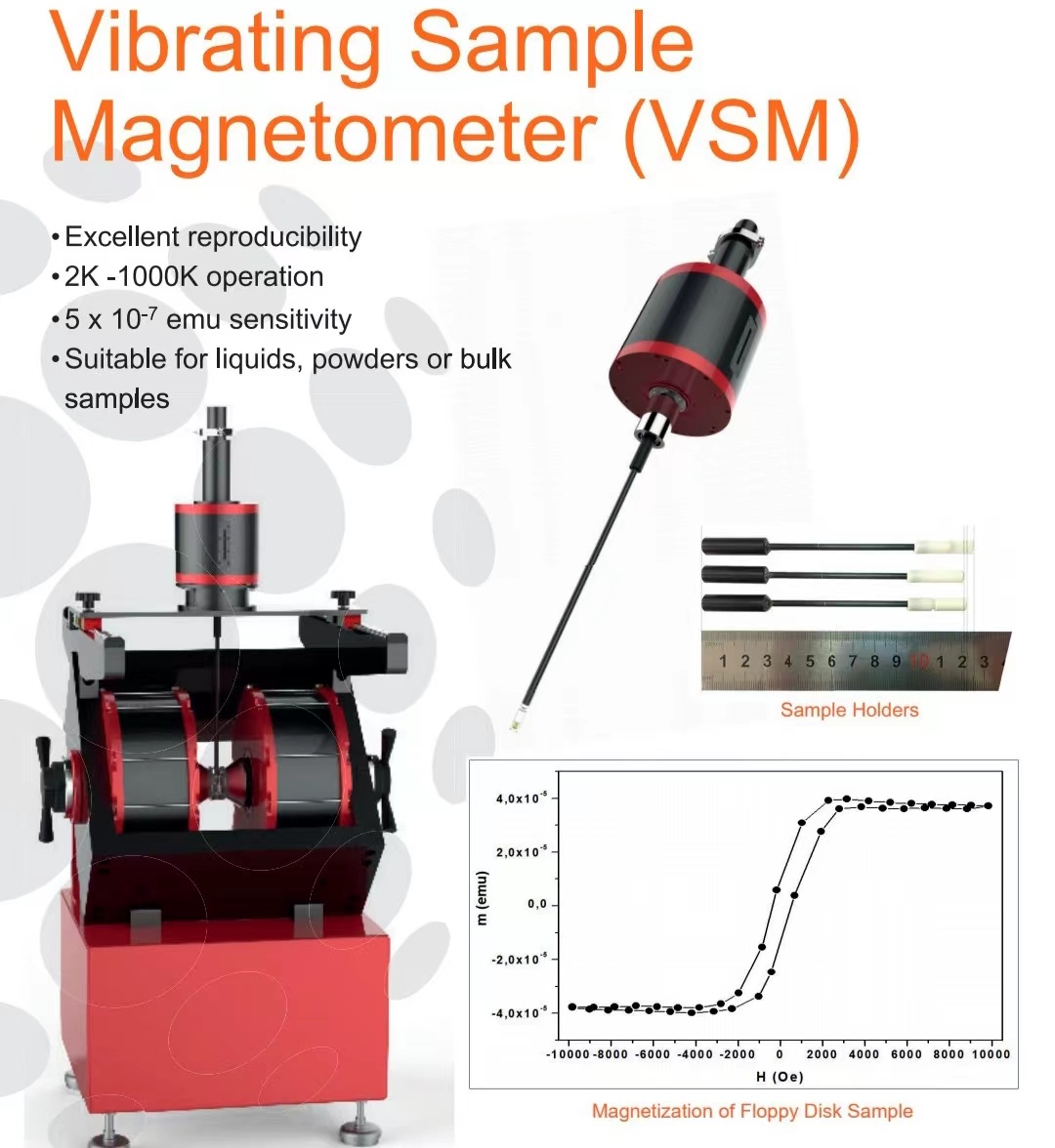 ӢNanomagneticsƷǿVSM