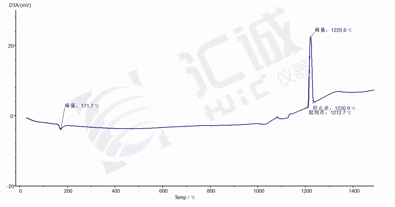 高温差热分析仪DTA-1550