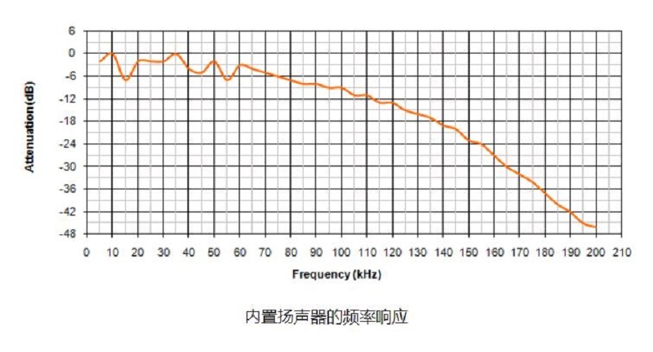 蝙蝠引诱超声波播放装置Player BL Light