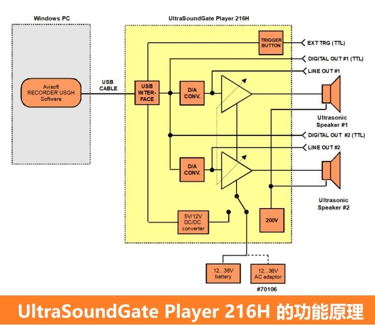 动物声音超声播放器UltraSoundGate 播放器 216H