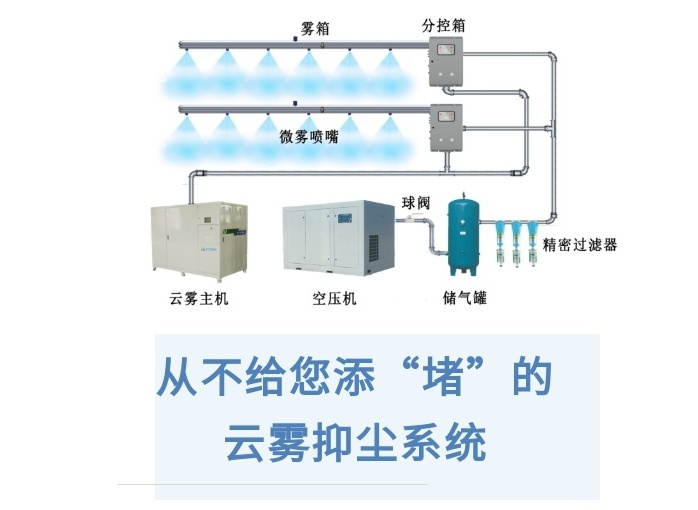 九九智能环保云雾抑尘系统