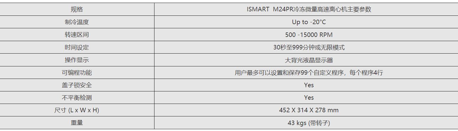 ISMART - M24PR冷冻微量高速离心机