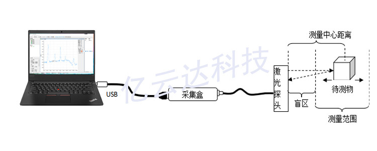 DY4000数字激光位移传感器