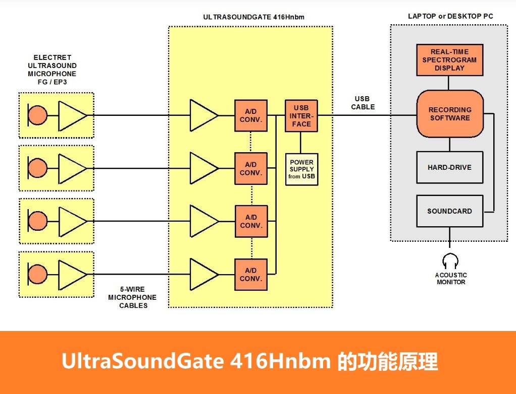 超声波录音麦克风416Hnbm