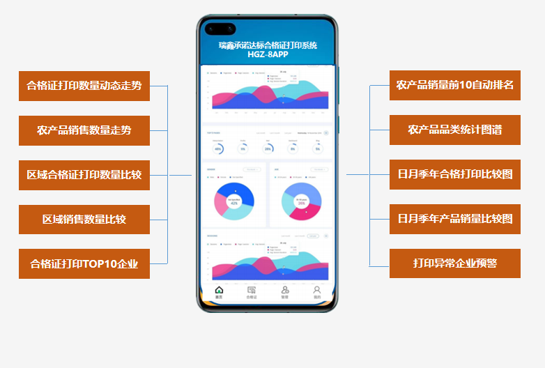 食用农产品承诺达标合格证打印管理系统 