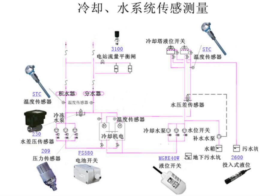 美国西特setra精密压力传感器