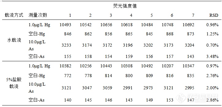 国产原创重金属测定仪助力第三次全国土壤普查