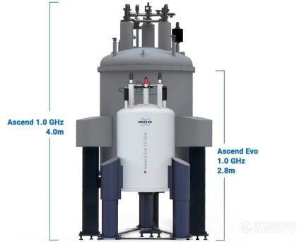 布鲁克在2022年度ENC大会上展示新颖独特的紧凑型1.0 GHz NMR磁体