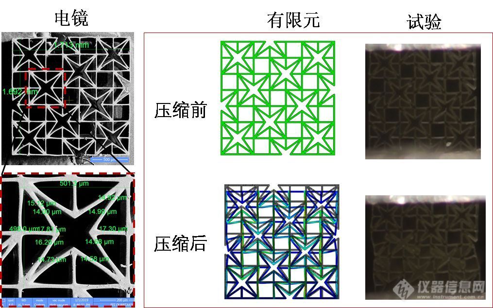 具有负泊松比与负膨胀系数的新型双负超材料