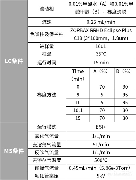 新规来了 | 谱育科技 LC-MS/MS助您轻松应对土壤和沉积物中苯胺类和联苯胺类的检测