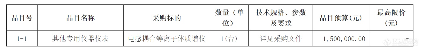 150万！四会市疾控中心采购ICPMS