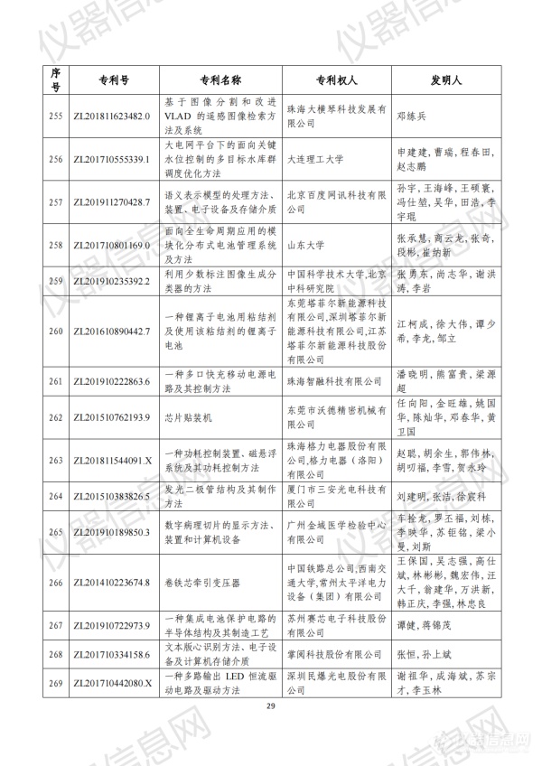 第二十三届中国专利奖评审结果公示（全名单）