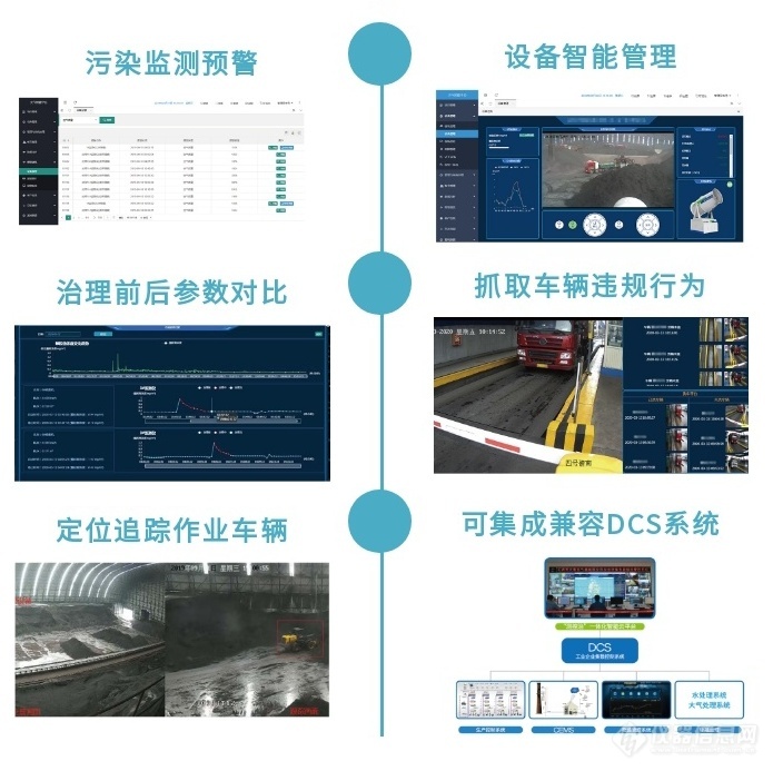 工矿企业超低排放一体化整体解决方案5.jpg