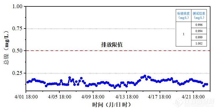 重金属镍在线监测最新应用动态来啦！